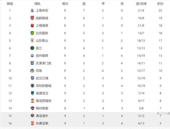 中超足球联赛积分榜最新排名