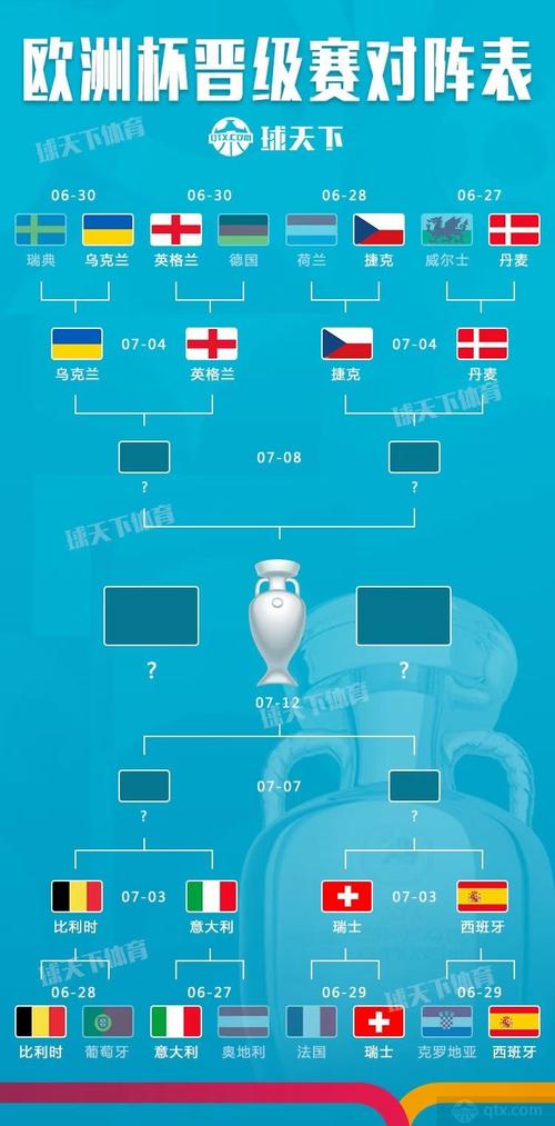 欧洲国家联赛淘汰规则