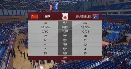澳大利亚vs中国男篮数据