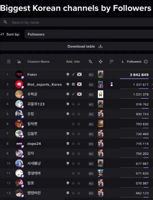韩国直播网站排名