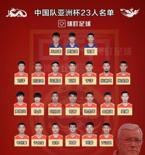 2002年中国男足世界杯名单